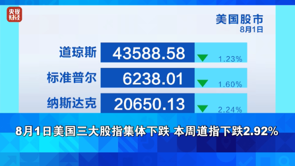 广西股票配资一览表 美股，大跌！金价，大涨！