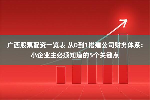 广西股票配资一览表 从0到1搭建公司财务体系：小企业主必须知道的5个关键点