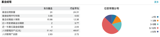 来源：Wind 截止至20250827