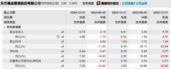来源：Wind 截止至20250827