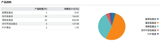 来源：Wind 截止至20250827
