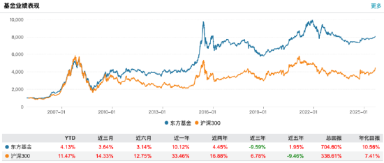 来源：Wind 截止至20250827