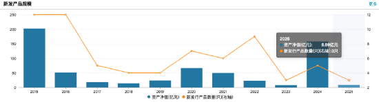 来源：Wind 截止至20250827