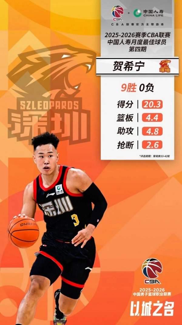 配资炒股配资门户 贺希宁&史密斯再度并肩荣膺月度最佳球员！